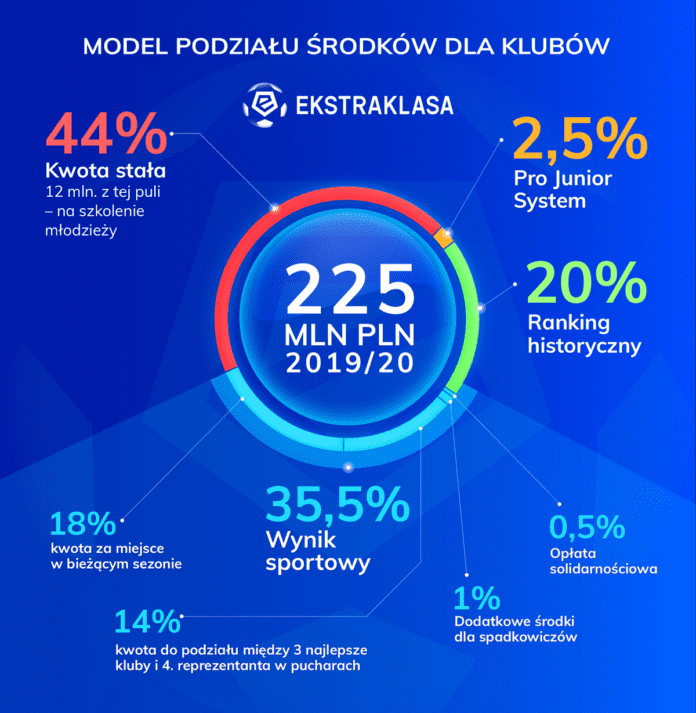 model_podzialu