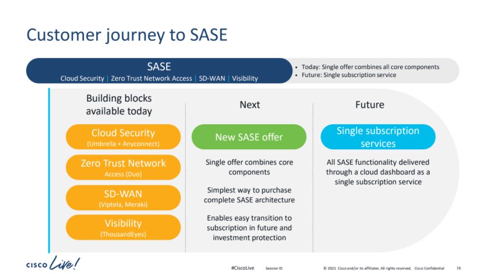 Cisco SASE