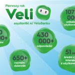 Pierwsze urodziny Veli – wirtualnej asystentki VeloBanku
