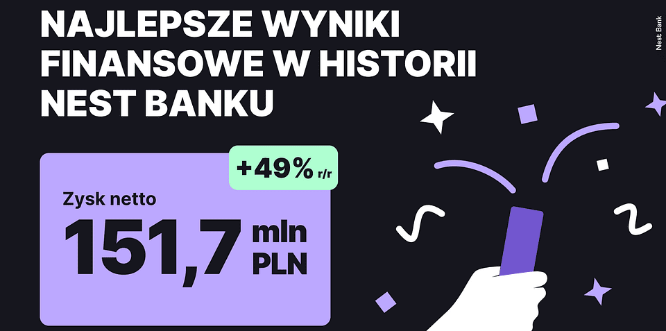 Nest Bank rozwija bankowość konwersacyjną opartą na AI