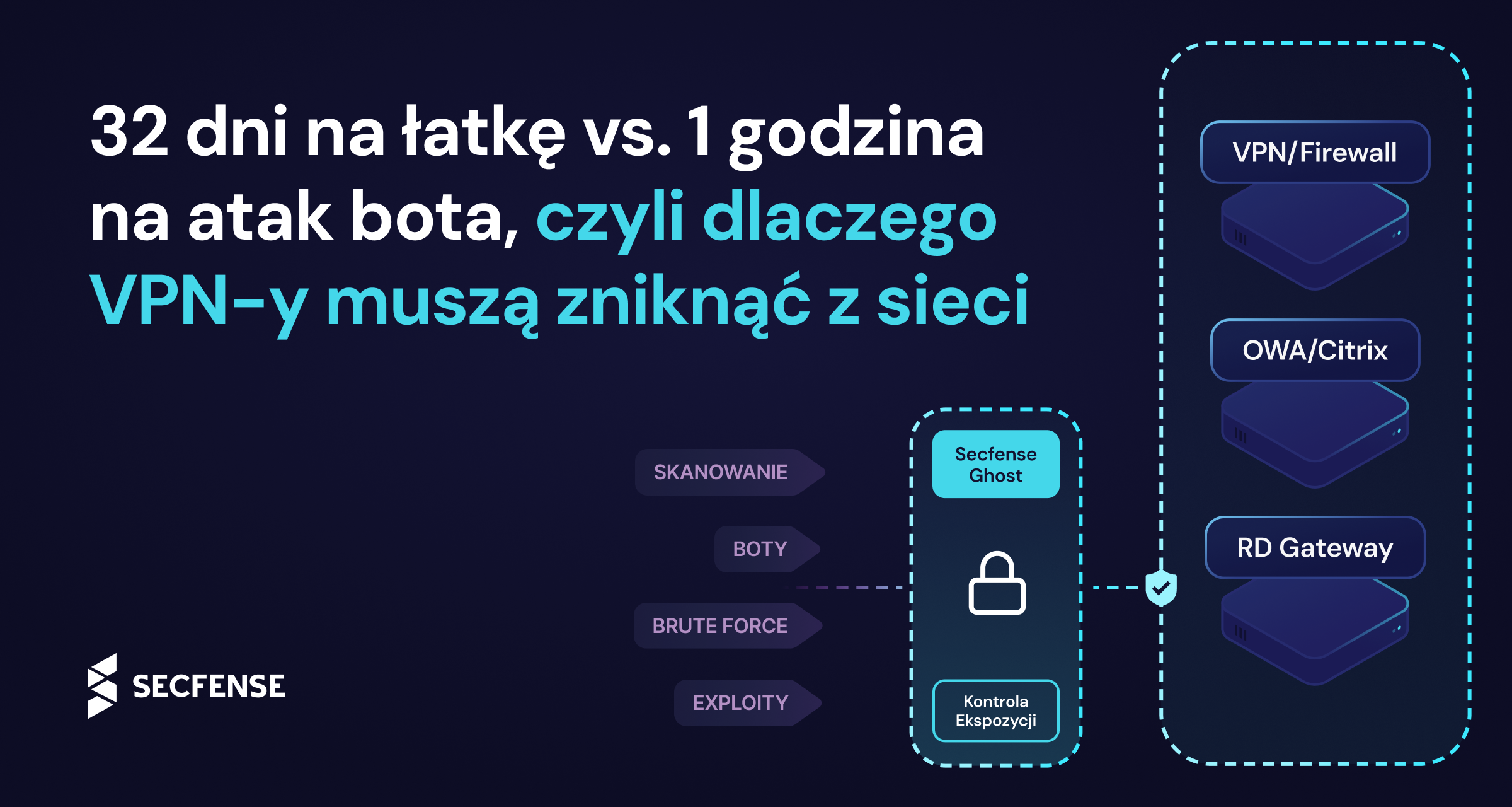 Dlaczego w erze AI bezpieczny VPN to… niewidoczny VPN?