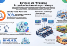 Borimex rozwija autonomiczne pojazdy dzięki dofinansowaniu PARP