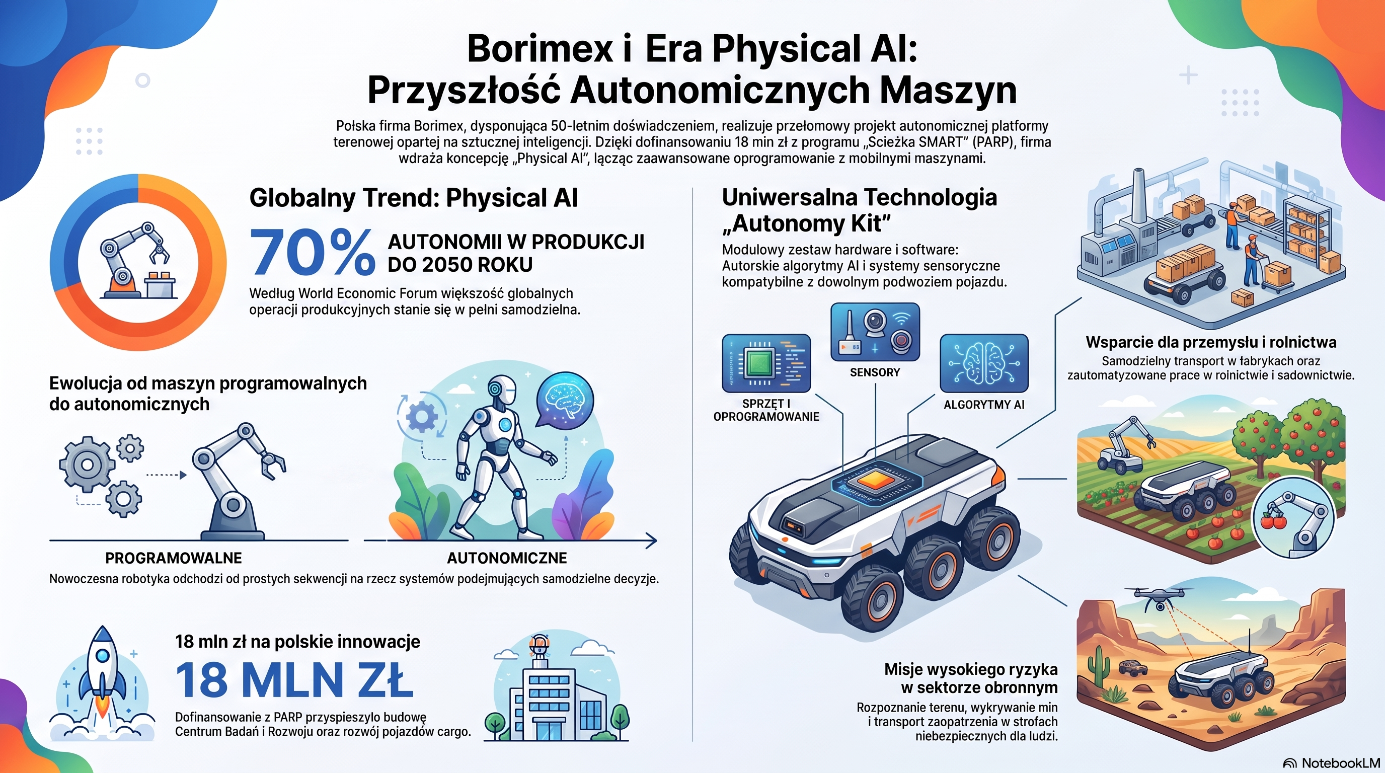 Borimex rozwija autonomiczne pojazdy dzięki dofinansowaniu PARP