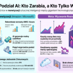 AI pochłania miliardy. Kto już zarabia, a kto wystawia cierpliwość inwestorów na próbę