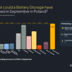 suena energy po raz pierwszy publikuje benchmark dla Polski i ujawnia potencjał magazynów energii